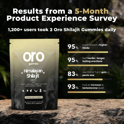 Himalayan Shilajit Gummies